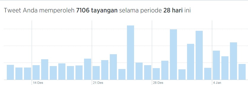 analystics tweeter