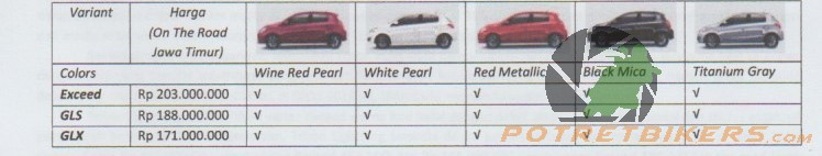 harga-mitsubishi-3