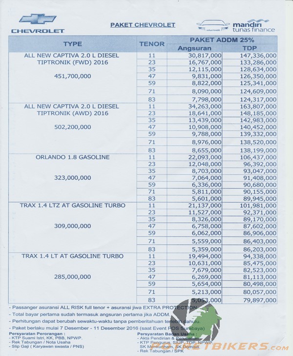 Harga Chevrolet