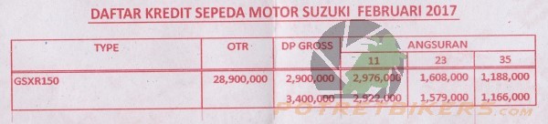 Harga Suzuki GSX R 150 - 2017 (600 x 136)
