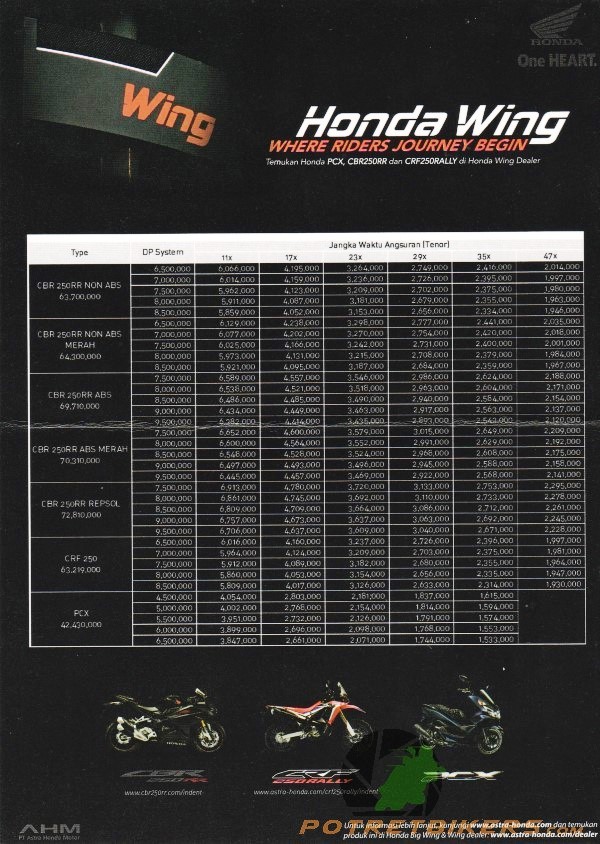 Daftar Harga Honda WING Surabaya 2017