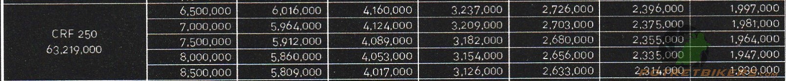 Daftar Harga Honda WING Surabaya 2017