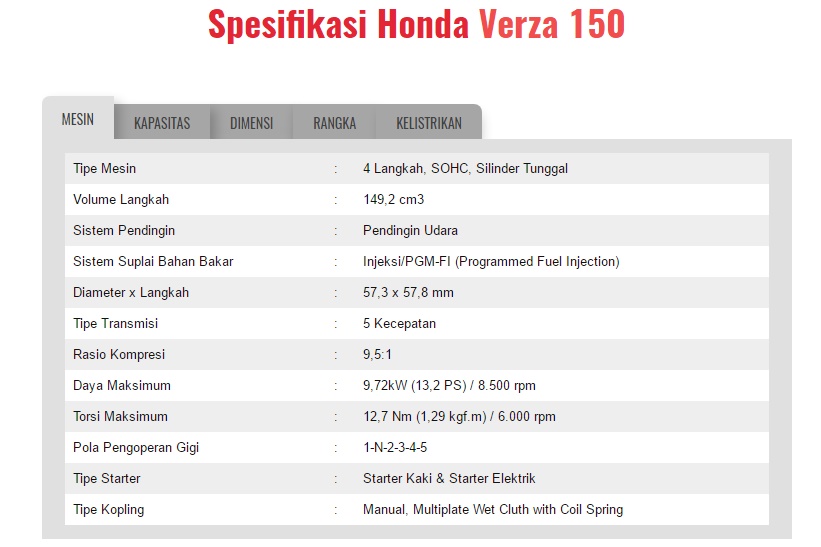 Spesifikasi calon trail honda 150cc