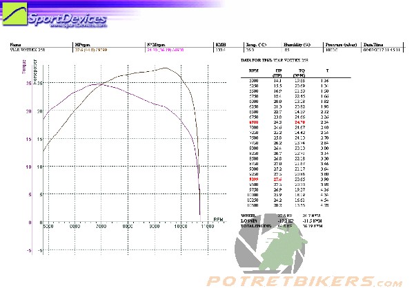 DYNO VORTEX 250