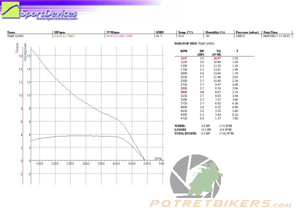 DYNOtest VIAR Q1