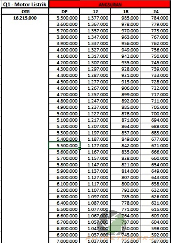 Harga VIAR Q1