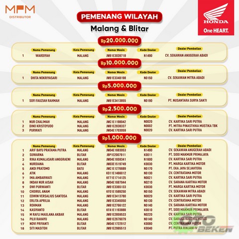 Pemenang Program Undian Total Hadiah Rp 1,5 Miliar - 2023 (1)