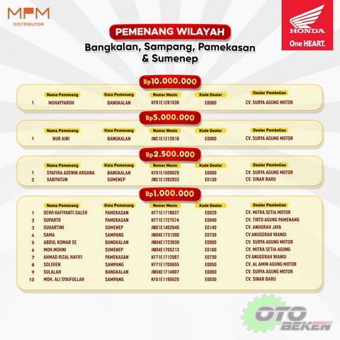 Pemenang Program Undian Total Hadiah Rp 1,5 Miliar - 2023 (10)