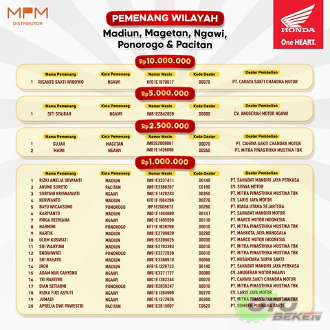 Pemenang Program Undian Total Hadiah Rp 1,5 Miliar - 2023 (11)