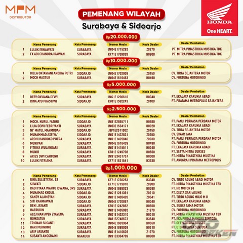 Pemenang Program Undian Total Hadiah Rp 1,5 Miliar - 2023 (12)