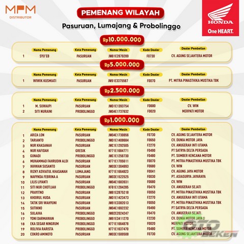 Pemenang Program Undian Total Hadiah Rp 1,5 Miliar - 2023 (5)