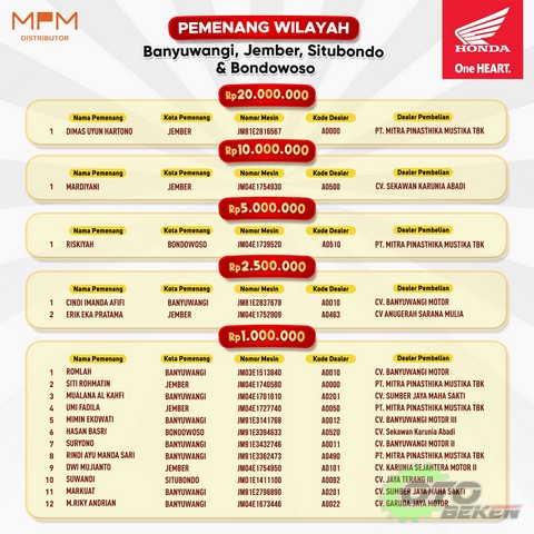 Pemenang Program Undian Total Hadiah Rp 1,5 Miliar - 2023 (6)