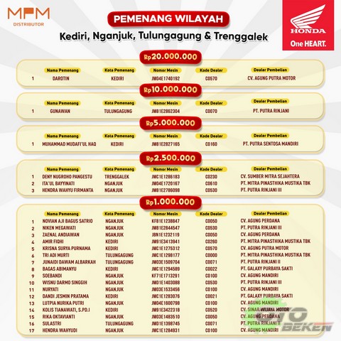 Pemenang Program Undian Total Hadiah Rp 1,5 Miliar - 2023 (7)