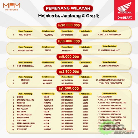Pemenang Program Undian Total Hadiah Rp 1,5 Miliar - 2023 (8)
