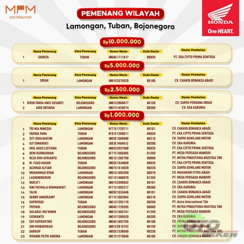 Pemenang Program Undian Total Hadiah Rp 1,5 Miliar - 2023 (9)