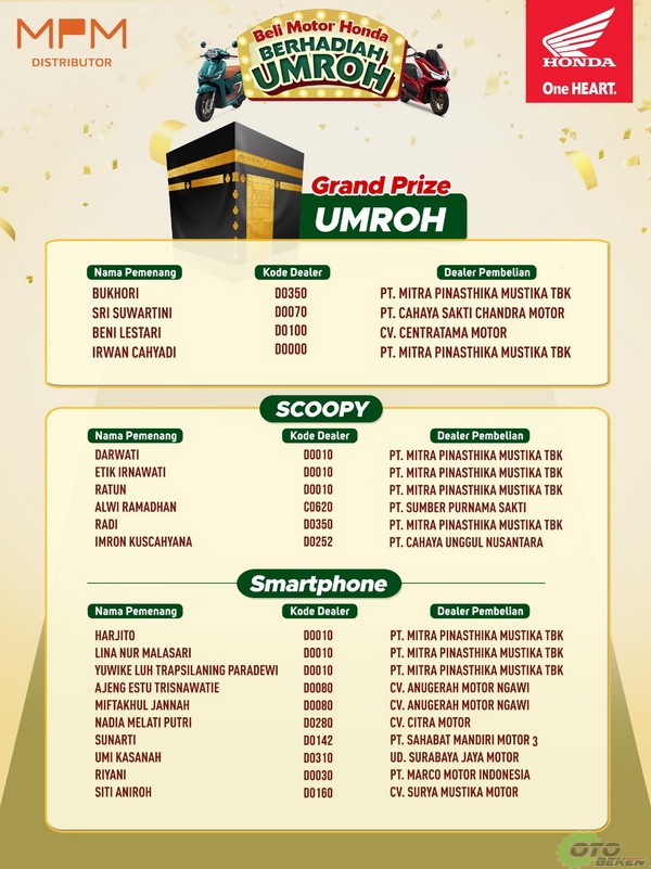 Pemenang Undian Konsumen Honda di Banyuwangi Resmi Diumumkan, Kesempatan Masih Terbuka di Periode Berikutnya - 2025 terkini (2)